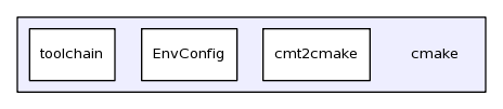 /afs/cern.ch/sw/Gaudi/releases/GAUDI/GAUDI_v23r4/cmake/