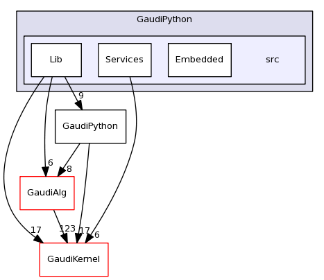 /afs/cern.ch/sw/Gaudi/releases/GAUDI/GAUDI_v23r4/GaudiPython/src/