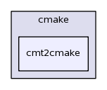 /afs/cern.ch/sw/Gaudi/releases/GAUDI/GAUDI_v23r4/cmake/cmt2cmake/