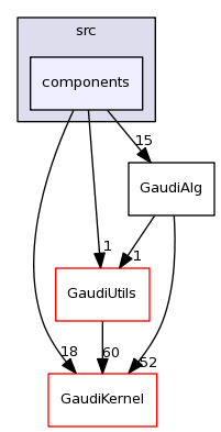 /afs/cern.ch/sw/Gaudi/releases/GAUDI/GAUDI_v23r4/GaudiAlg/src/components/
