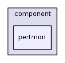 /afs/cern.ch/sw/Gaudi/releases/GAUDI/GAUDI_v23r4/GaudiProfiling/src/component/perfmon/