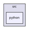 /afs/cern.ch/sw/Gaudi/releases/GAUDI/GAUDI_v23r4/GaudiProfiling/src/python/