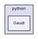 /afs/cern.ch/sw/Gaudi/releases/GAUDI/GAUDI_v23r4/Gaudi/python/Gaudi/