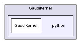 /afs/cern.ch/sw/Gaudi/releases/GAUDI/GAUDI_v23r4/GaudiKernel/python/