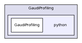 /afs/cern.ch/sw/Gaudi/releases/GAUDI/GAUDI_v23r4/GaudiProfiling/python/