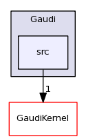 /afs/cern.ch/sw/Gaudi/releases/GAUDI/GAUDI_v23r4/Gaudi/src/