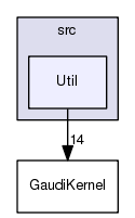 /afs/cern.ch/sw/Gaudi/releases/GAUDI/GAUDI_v23r5/GaudiKernel/src/Util