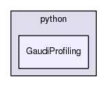 /afs/cern.ch/sw/Gaudi/releases/GAUDI/GAUDI_v23r5/GaudiProfiling/python/GaudiProfiling