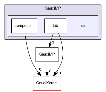 /afs/cern.ch/sw/Gaudi/releases/GAUDI/GAUDI_v23r5/GaudiMP/src