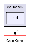 /afs/cern.ch/sw/Gaudi/releases/GAUDI/GAUDI_v23r5/GaudiProfiling/src/component/intel