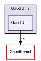 /afs/cern.ch/sw/Gaudi/releases/GAUDI/GAUDI_v23r5/GaudiUtils/GaudiUtils