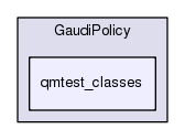 /afs/cern.ch/sw/Gaudi/releases/GAUDI/GAUDI_v23r5/GaudiPolicy/qmtest_classes