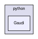 /afs/cern.ch/sw/Gaudi/releases/GAUDI/GAUDI_v23r5/Gaudi/python/Gaudi