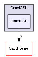 /afs/cern.ch/sw/Gaudi/releases/GAUDI/GAUDI_v23r5/GaudiGSL/GaudiGSL