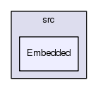 /afs/cern.ch/sw/Gaudi/releases/GAUDI/GAUDI_v23r5/GaudiPython/src/Embedded