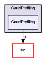 /afs/cern.ch/sw/Gaudi/releases/GAUDI/GAUDI_v23r5/GaudiProfiling/GaudiProfiling