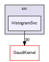 /afs/cern.ch/sw/Gaudi/releases/GAUDI/GAUDI_v23r5/GaudiCommonSvc/src/HistogramSvc