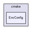 /afs/cern.ch/sw/Gaudi/releases/GAUDI/GAUDI_v23r5/cmake/EnvConfig