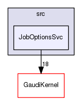/afs/cern.ch/sw/Gaudi/releases/GAUDI/GAUDI_v23r5/GaudiCoreSvc/src/JobOptionsSvc