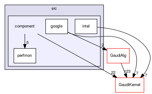 /afs/cern.ch/sw/Gaudi/releases/GAUDI/GAUDI_v23r5/GaudiProfiling/src/component