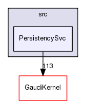 /afs/cern.ch/sw/Gaudi/releases/GAUDI/GAUDI_v23r5/GaudiCommonSvc/src/PersistencySvc