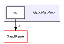 /afs/cern.ch/sw/Gaudi/releases/GAUDI/GAUDI_v23r5/GaudiPartProp