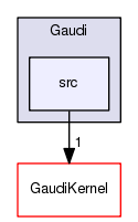 /afs/cern.ch/sw/Gaudi/releases/GAUDI/GAUDI_v23r5/Gaudi/src