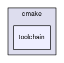 /afs/cern.ch/sw/Gaudi/releases/GAUDI/GAUDI_v23r5/cmake/toolchain