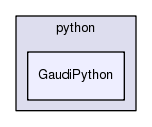 /afs/cern.ch/sw/Gaudi/releases/GAUDI/GAUDI_v23r5/GaudiPython/python/GaudiPython