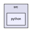 /afs/cern.ch/sw/Gaudi/releases/GAUDI/GAUDI_v23r5/GaudiProfiling/src/python