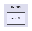 /afs/cern.ch/sw/Gaudi/releases/GAUDI/GAUDI_v23r5/GaudiMP/python/GaudiMP