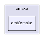 /afs/cern.ch/sw/Gaudi/releases/GAUDI/GAUDI_v23r5/cmake/cmt2cmake