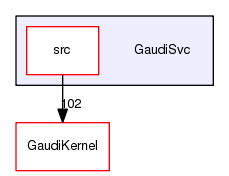 /afs/cern.ch/sw/Gaudi/releases/GAUDI/GAUDI_v23r6/GaudiSvc