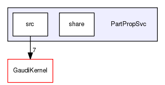 /afs/cern.ch/sw/Gaudi/releases/GAUDI/GAUDI_v23r6/PartPropSvc
