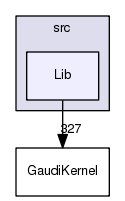 /afs/cern.ch/sw/Gaudi/releases/GAUDI/GAUDI_v23r6/GaudiKernel/src/Lib