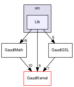 /afs/cern.ch/sw/Gaudi/releases/GAUDI/GAUDI_v23r6/GaudiGSL/src/Lib