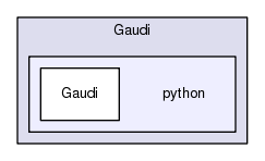 /afs/cern.ch/sw/Gaudi/releases/GAUDI/GAUDI_v23r6/Gaudi/python