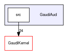 /afs/cern.ch/sw/Gaudi/releases/GAUDI/GAUDI_v23r7/GaudiAud