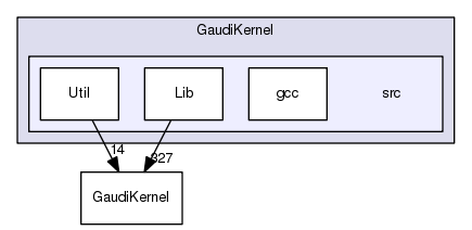 /afs/cern.ch/sw/Gaudi/releases/GAUDI/GAUDI_v23r7/GaudiKernel/src