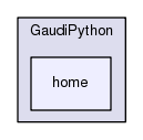 /afs/cern.ch/sw/Gaudi/releases/GAUDI/GAUDI_v23r7/GaudiPython/home