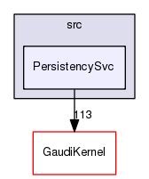 /afs/cern.ch/sw/Gaudi/releases/GAUDI/GAUDI_v23r7/GaudiCommonSvc/src/PersistencySvc