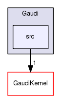 /afs/cern.ch/sw/Gaudi/releases/GAUDI/GAUDI_v23r7/Gaudi/src