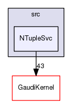 /afs/cern.ch/sw/Gaudi/releases/GAUDI/GAUDI_v23r7/GaudiSvc/src/NTupleSvc
