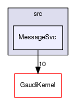 /afs/cern.ch/sw/Gaudi/releases/GAUDI/GAUDI_v23r7/GaudiCoreSvc/src/MessageSvc