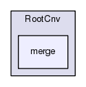 /afs/cern.ch/sw/Gaudi/releases/GAUDI/GAUDI_v23r7/RootCnv/merge