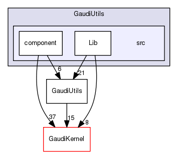 /afs/cern.ch/sw/Gaudi/releases/GAUDI/GAUDI_v23r7/GaudiUtils/src