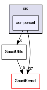 /afs/cern.ch/sw/Gaudi/releases/GAUDI/GAUDI_v23r8/GaudiUtils/src/component