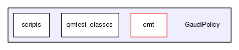 /afs/cern.ch/sw/Gaudi/releases/GAUDI/GAUDI_v23r8/GaudiPolicy