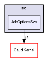 /afs/cern.ch/sw/Gaudi/releases/GAUDI/GAUDI_v23r8/GaudiCoreSvc/src/JobOptionsSvc