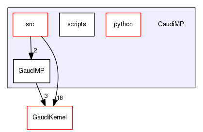 /afs/cern.ch/sw/Gaudi/releases/GAUDI/GAUDI_v23r8/GaudiMP